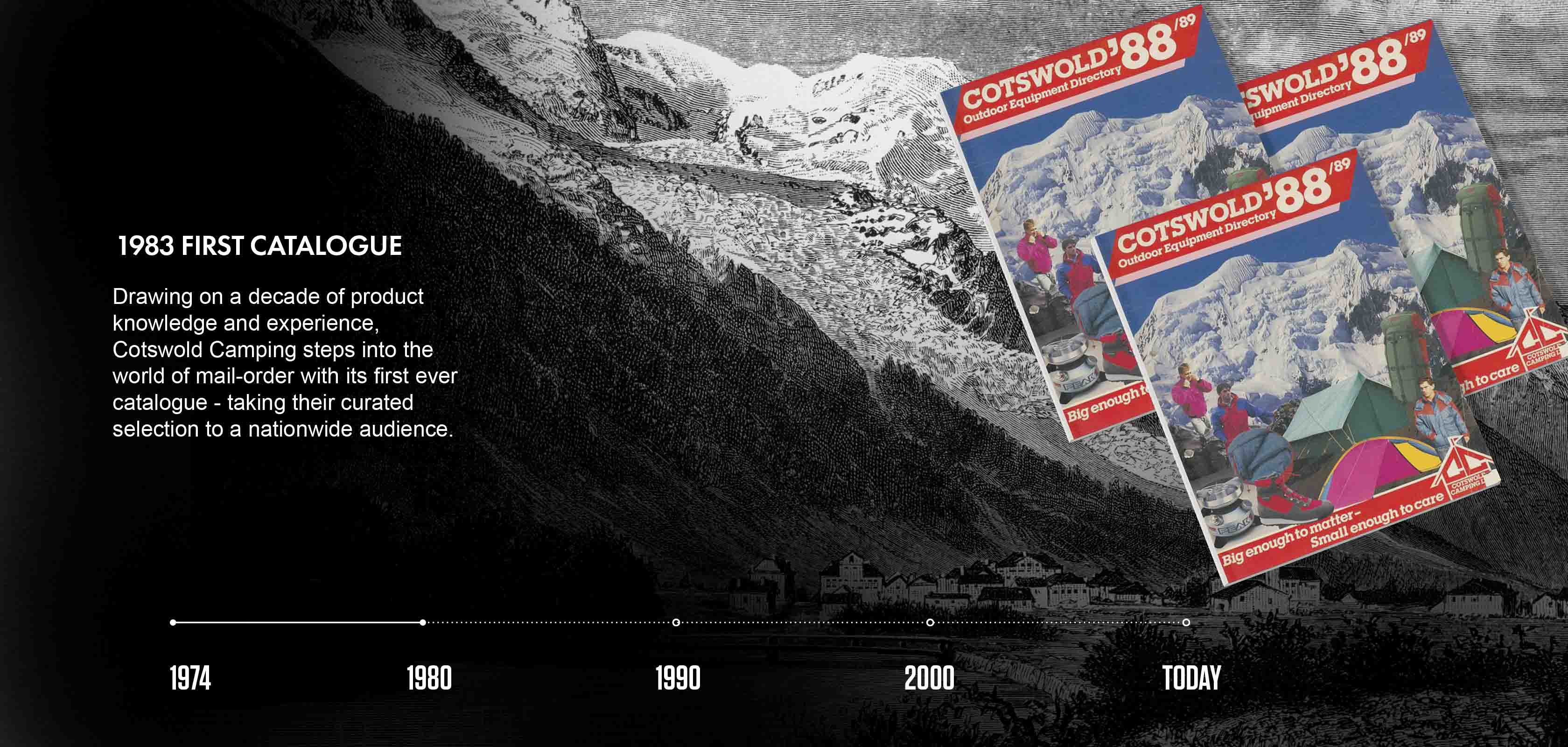 cotswold outdoor history in a timeline format